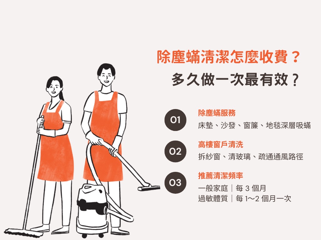 除塵蟎清潔怎麼收費?多久做一次最有效?搭配窗戶清潔更有效!|新北推薦清好家